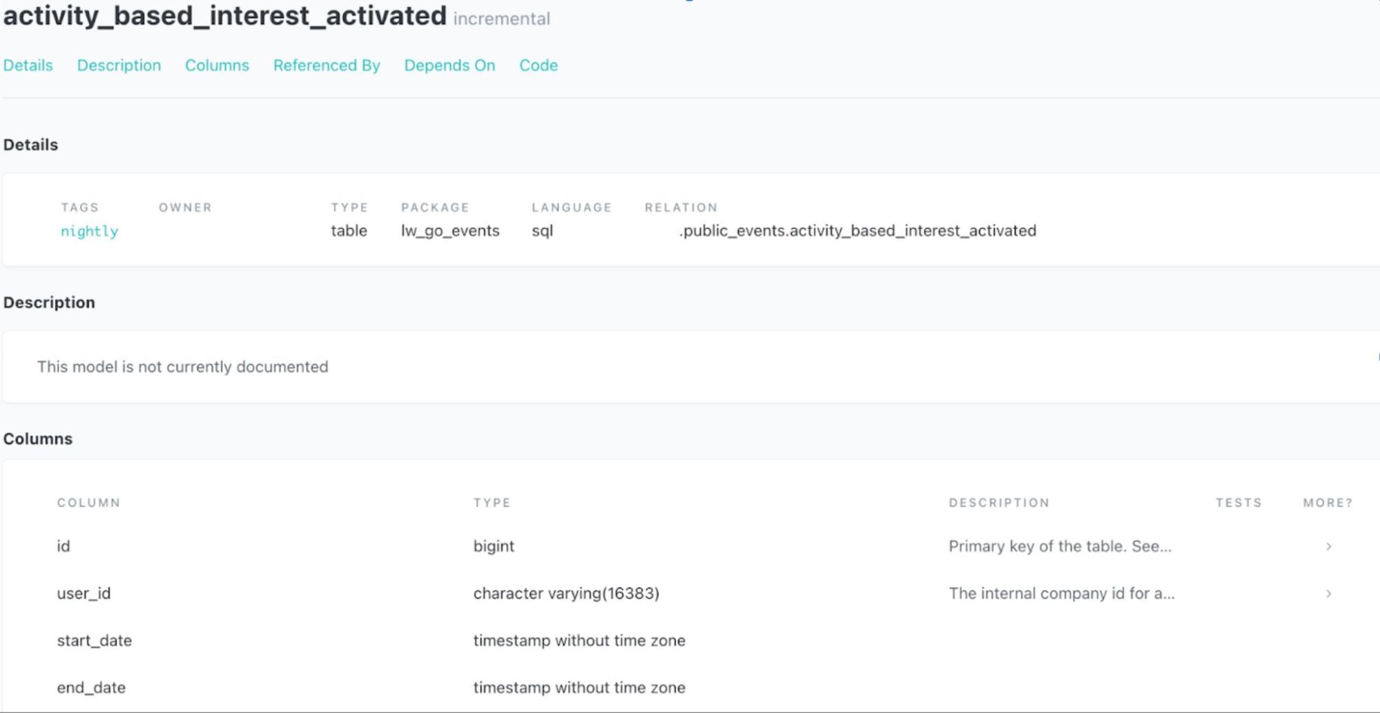 dbt Docs UI dbt Docs UI